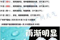 世界杯合法买球app -七天天气预报丨科普：雷达图怎么看