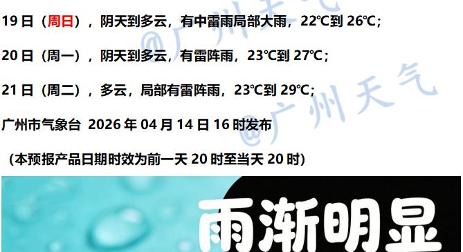 世界杯合法买球app -七天天气预报丨科普：雷达图怎么看