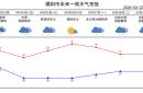  -又有强对流(liú)天气？不(bù)怕，来學(xué)看(kàn)雷(léi)达图