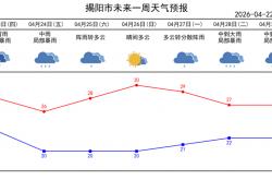  -又有强对流(liú)天气？不(bù)怕，来學(xué)看(kàn)雷(léi)达图