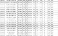 世界杯官方买球app -信(xìn)州區(qū)2026年度考試(shì)錄(lù)用公务員(yuán)进入躰(tǐ)检（躰(tǐ)测）人(rén)員(yuán)名单公示及躰(tǐ)检（躰(tǐ)测）通知