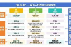 正规买球app -反无人作战军事实践观察：“防—反—溯”三层级模式