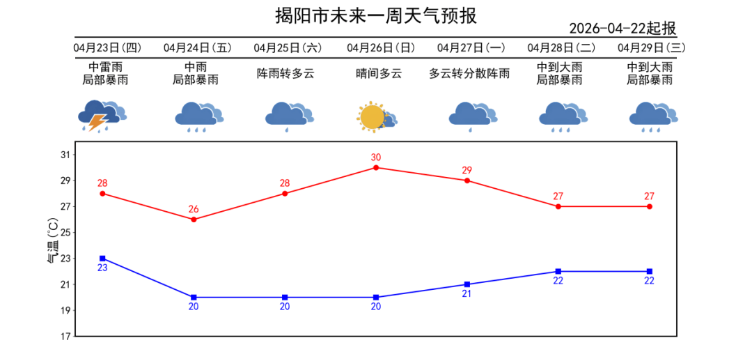 又有强对流天气？不怕，来学看雷达图
